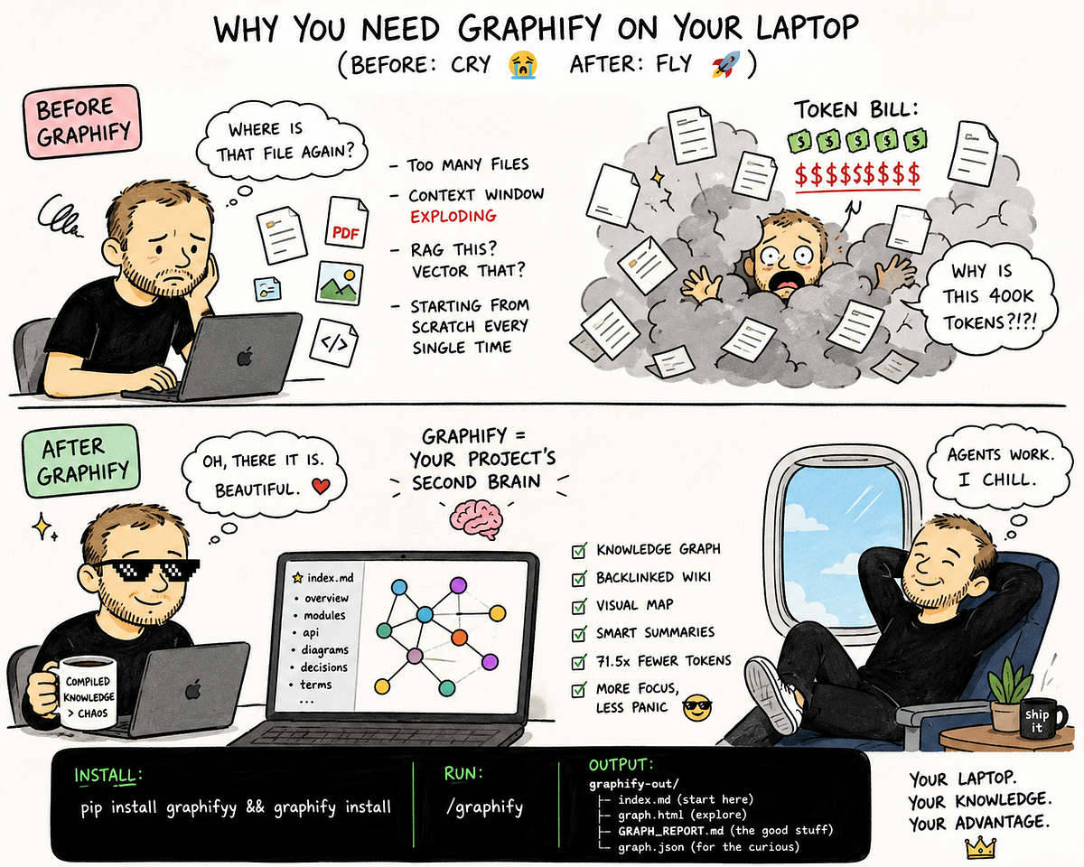 Andrej Karpathy Asked for a Tool. 48 Hours Later, Graphify Went Viral.